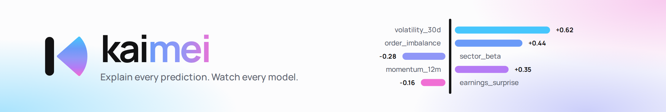 Kaimei AI — explain every prediction. Watch every model.